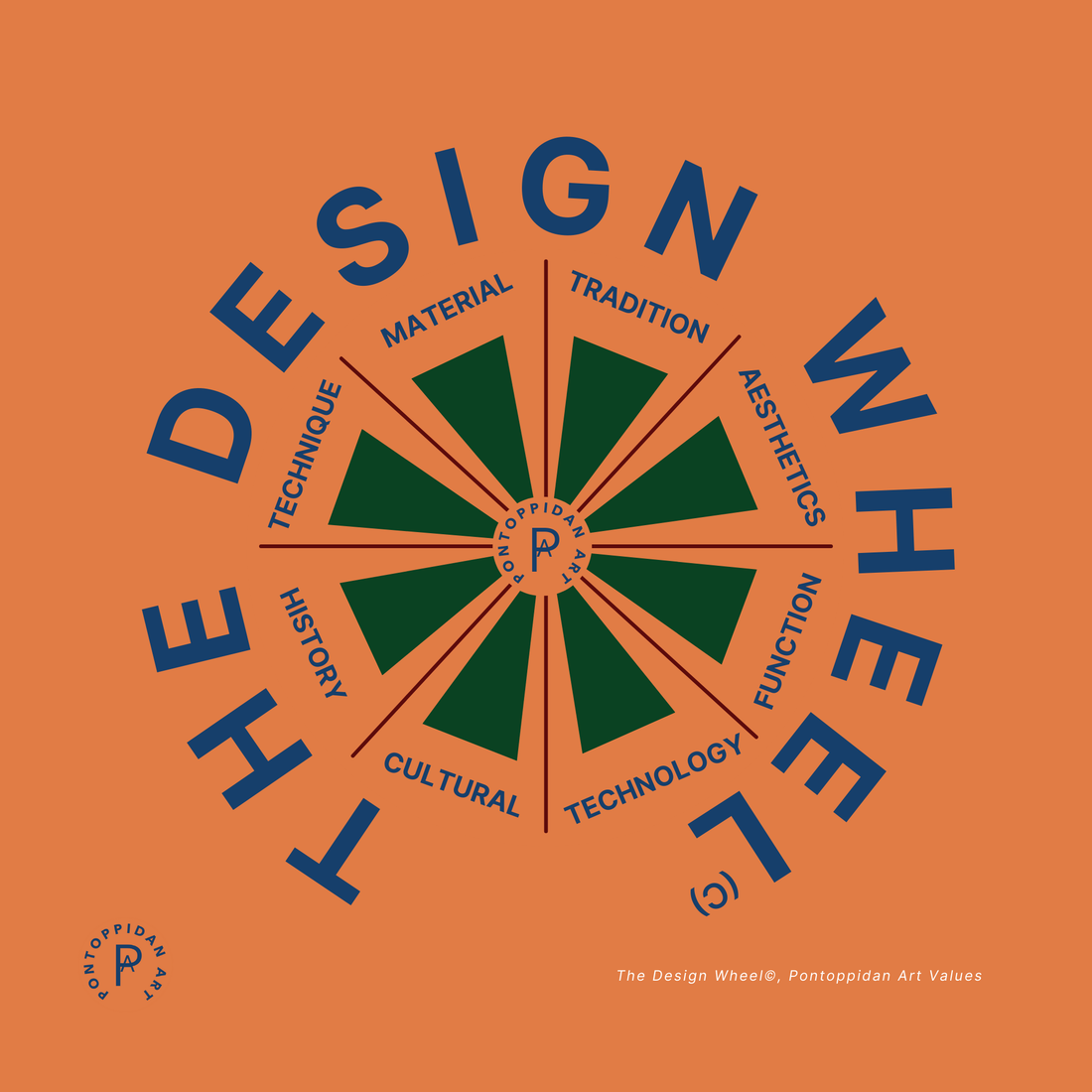 Art, Philosophy & the Contemporary World: The Value of the Design Wheel© in Pontoppidan Art